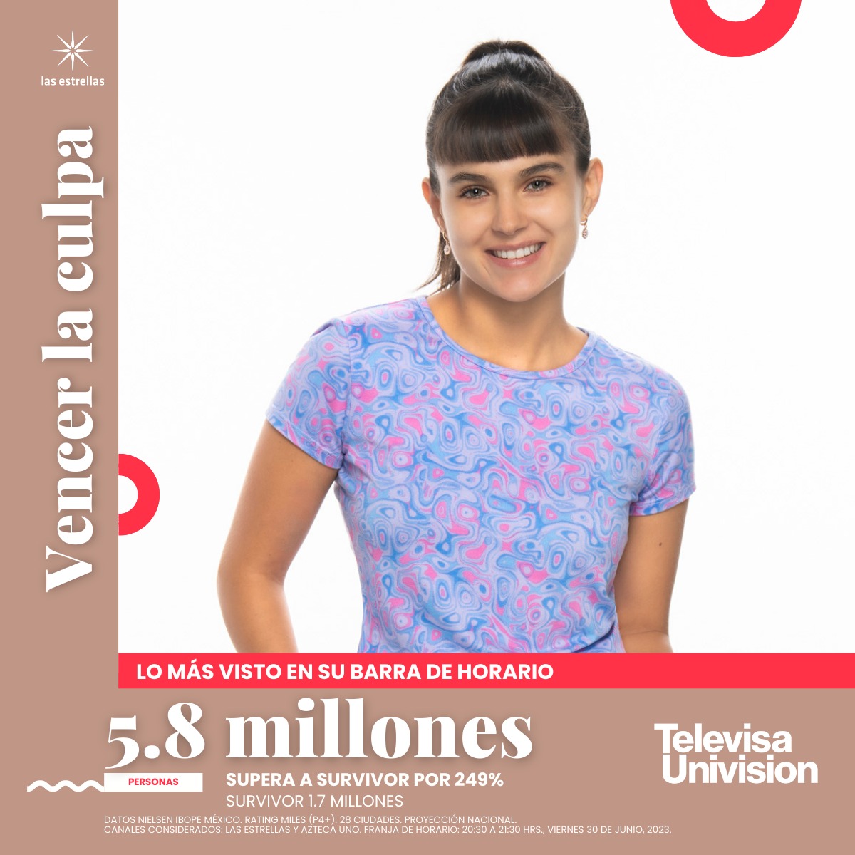 Dulce desapareció y tiene a 5.8 millones de televidentes desconcertados 😱

Gracias a ti, #VencerLaCulpa superó a su competencia en 249% 🎆

#TUPrensa #Ratings