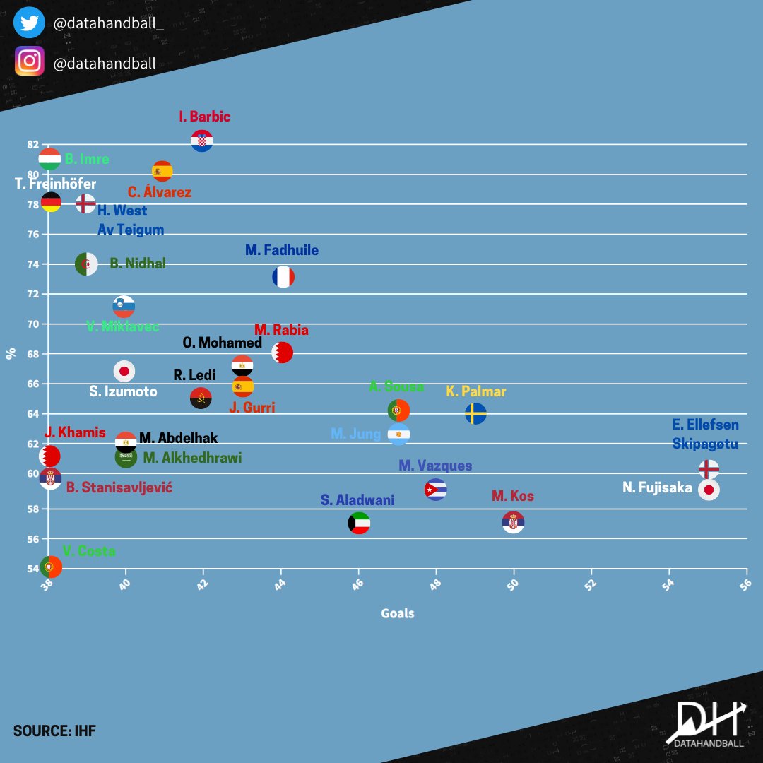 datahandball tweet media