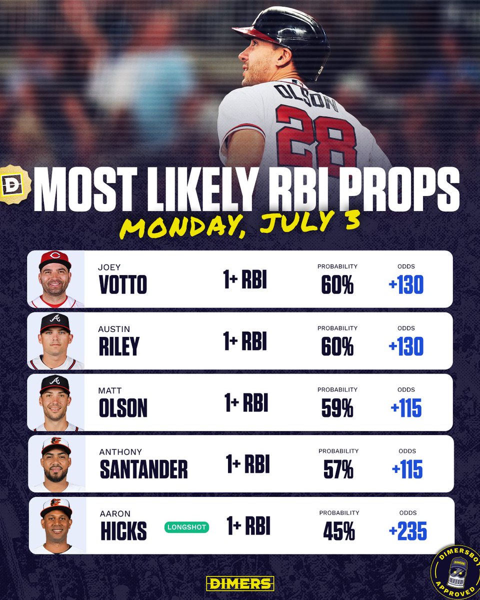 on Twitter "Our favorite highprobability RBI plays with