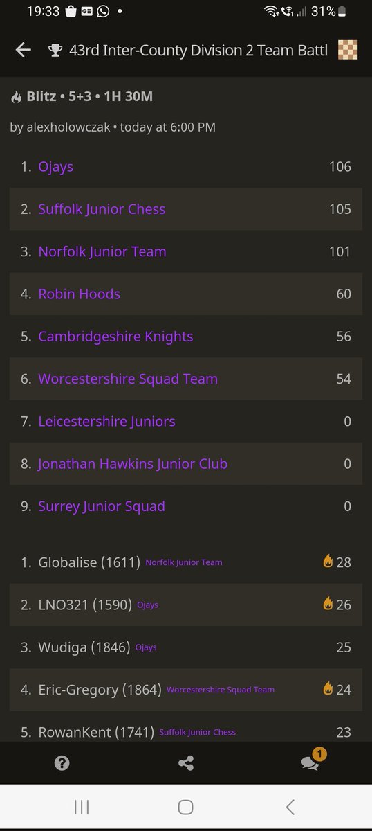 Norfolk Junior Chess tweet media