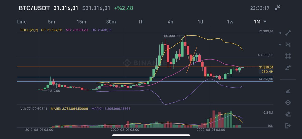 brapow's tweet image. $BTC this line is important