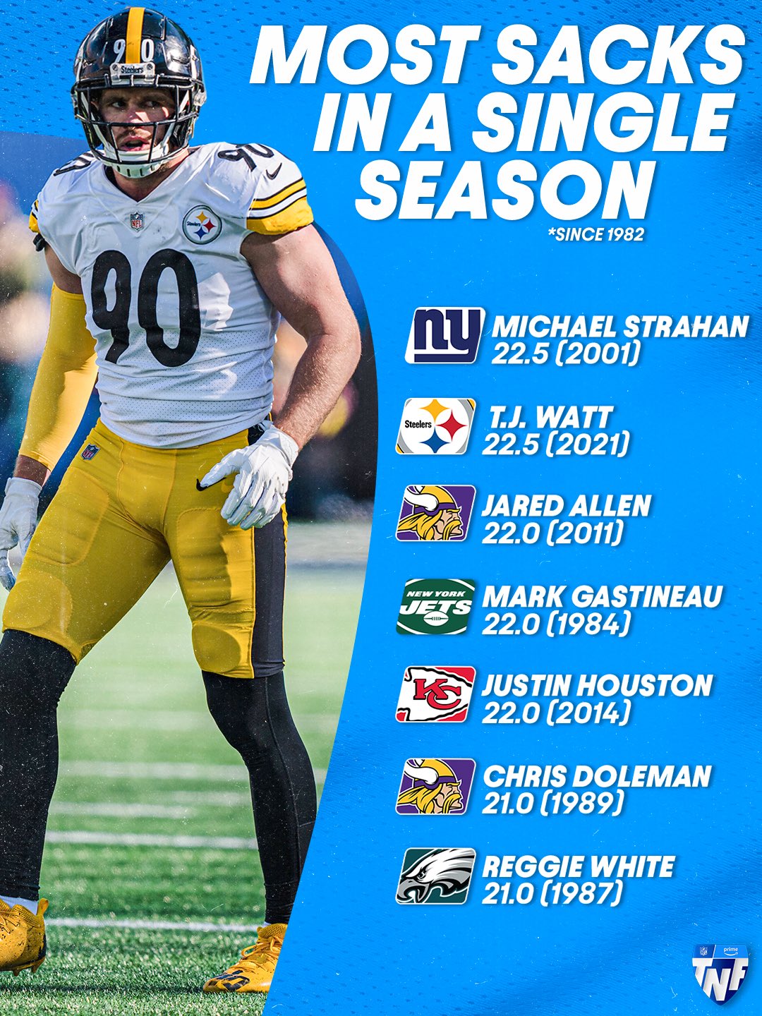 NFL on Prime Video on Twitter "He’s already tied it. Do you think TJ