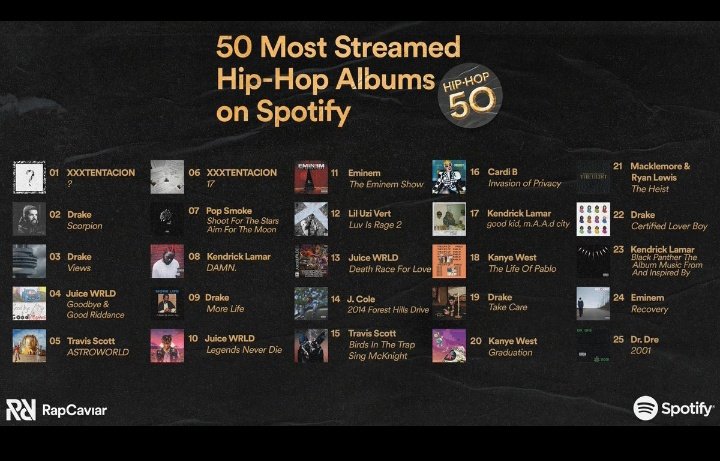 FemaleRapBible2's tweet photo. @NICKIMINAJ The streams didn't count towards billboard but they counted towards this list https://t.co/K921xnYpXr