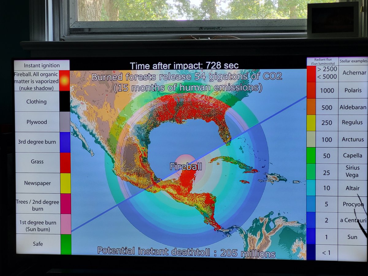Dangerous situation but id survive it. Built different