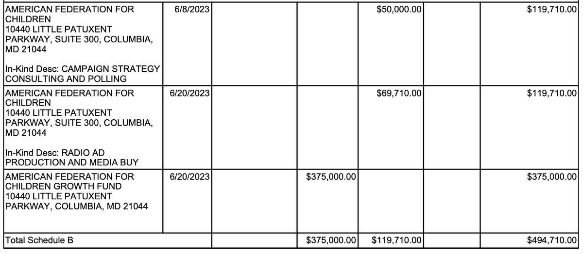 cybertricoteuse's tweet photo. The AFC has dumped another almost $500,000 into the 'decline to sign' effort to put LB753 to the vote of the people.  This is on top of the near million dollars they spent the last campaign cycle promoting extremist candidates.  A bunch of billionaires want to ruin our schools. https://t.co/Vwp2yngnSL