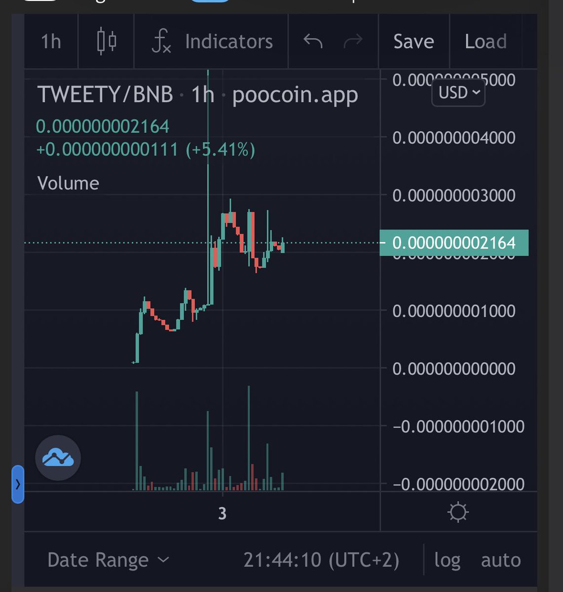 magik_krypto's tweet photo. Getting there steady π₯ super low cap π§’
πππππππππ | $TWEETY
@tweetcoin_us | #TWEETY | #TweetCoin
Tweet to earn π₯ you tweet you get $Tweety - itβs as easy as that
#BNB #Binance #BSC100XGEM #memecoins #TweetyArmy #TweetToEarn
#EarnWithTweetcoin https://t.co/7DXxUN9u0v