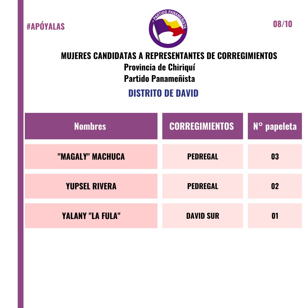 fonamupp's tweet photo. @panamenistas @FonamuppC @FonamuppColon @FonamuppV @FonamuppP @tepanama @Panamenistas24 @m_panamenista @JuvePanamenista #FONAMUPP promoviendo el liderazgo político de las mujeres en las campañas electorales de los partidos políticos 2023.

El Partido Panameñista tendrá sus primarias el 23 de julio de 2023, conoce a sus candidatas y #APÓYALAS. https://t.co/9i8vo16yNe