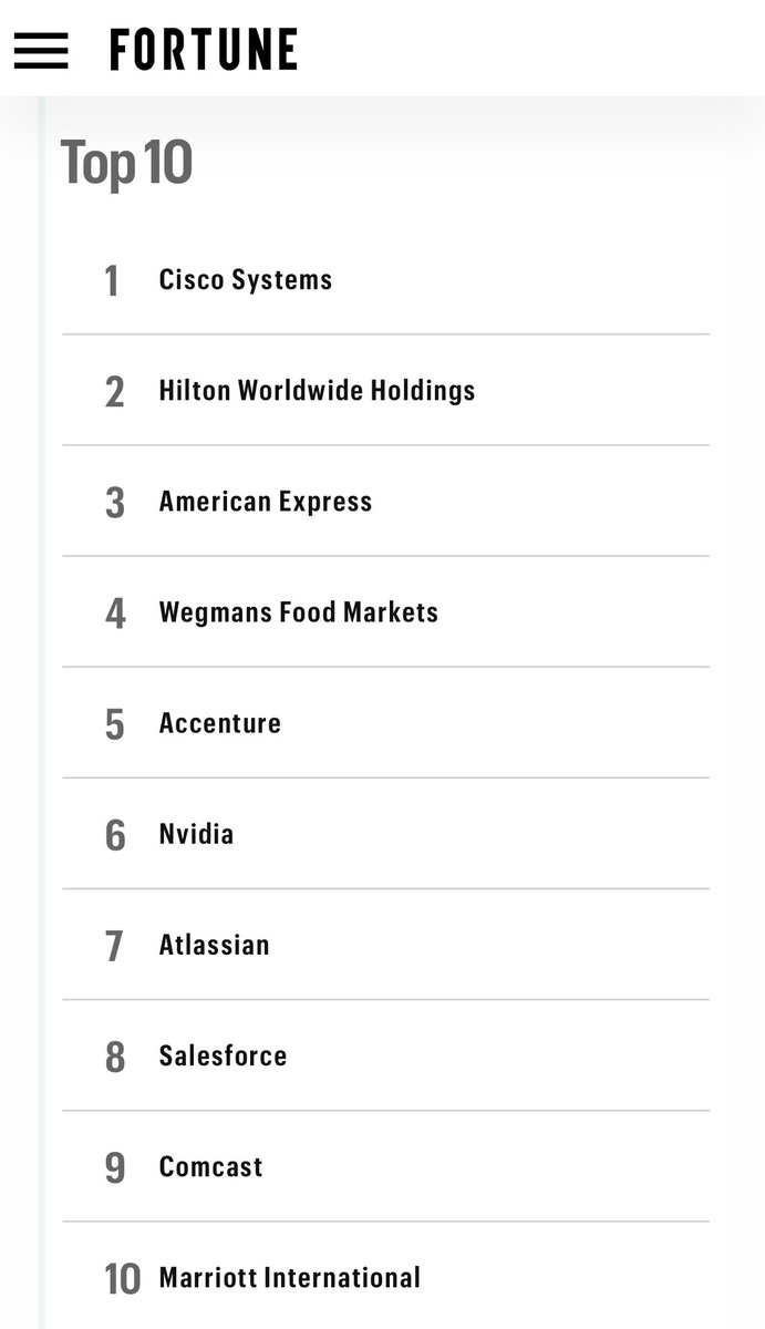 RevampedCP's tweet image. Looking to work at a company that values their employees? 

According to Fortune, these are top 10 companies to work for 💰