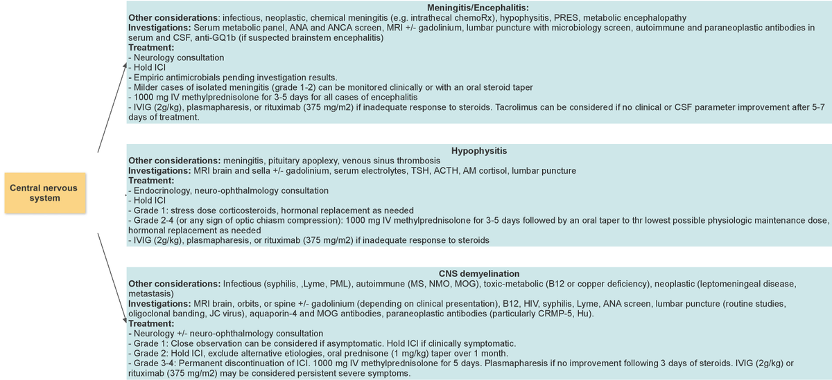 ubcneuro's tweet photo. Read about the many neurological manifestations of cancer immunotherapy, with @ubcneuro resident authors @aseelisms and Leslie Scarffe! #neurotwitter 

Full text: https://t.co/fCLd0WOgrR https://t.co/hraSMQwFWV