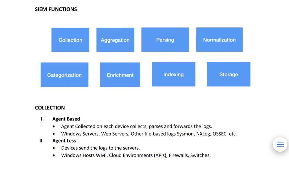 A9_4's tweet image. أكيد تبي تعرف وتفهم وش نظام SIEM الي هو أساس كل مركز مراقبة SOC في أي جهة!

في هذا الملف القصير ب 8 صفحات راح تفهم بسهولة:

- ماهو نظام SIEM وكيف يعمل
- مميزاته وخصائصه
- طرق تركيبه وتصميمه 

رائع جداً لأي شخص يبغى يستوعب ال SIEM وبعدها يبحر ويتطور فيه 👍🏻

dropbox.com/s/p4vjycgblgc5…