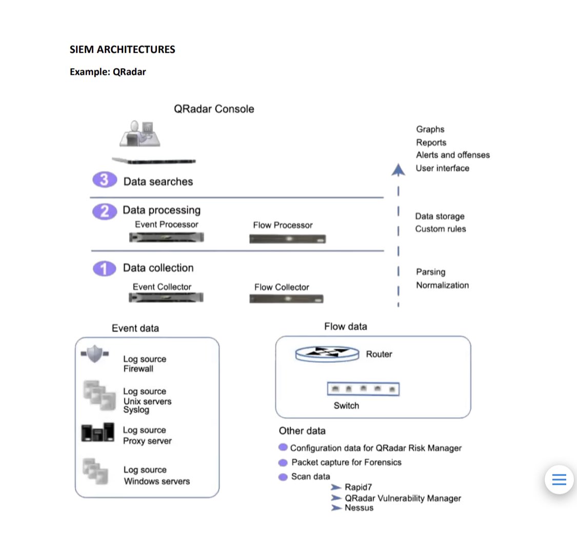 A9_4's tweet image. أكيد تبي تعرف وتفهم وش نظام SIEM الي هو أساس كل مركز مراقبة SOC في أي جهة!

في هذا الملف القصير ب 8 صفحات راح تفهم بسهولة:

- ماهو نظام SIEM وكيف يعمل
- مميزاته وخصائصه
- طرق تركيبه وتصميمه 

رائع جداً لأي شخص يبغى يستوعب ال SIEM وبعدها يبحر ويتطور فيه 👍🏻

dropbox.com/s/p4vjycgblgc5…
