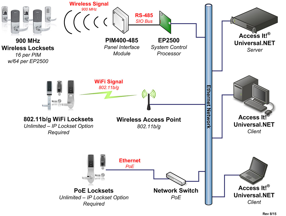 Digital Keys tweet media