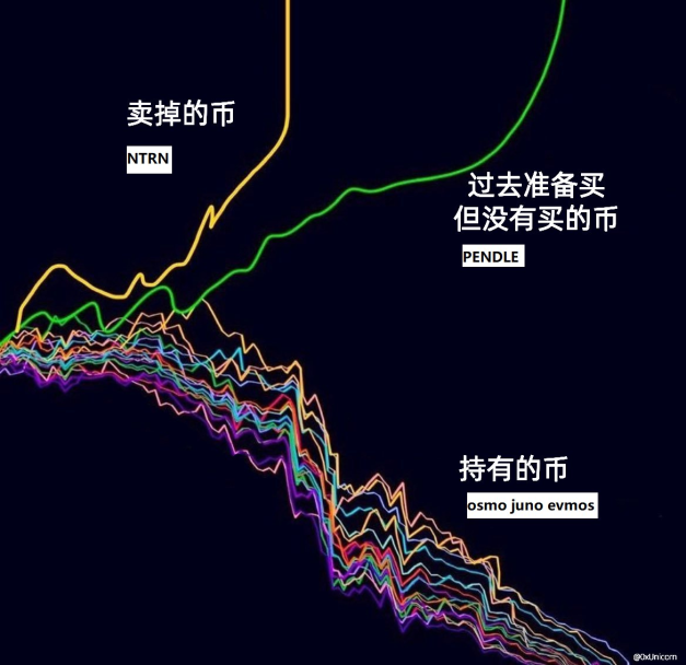 没错，这就是我