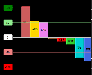jadefitzfx's tweet photo. Looks like NZDJPY is the place to be. NZD is showing lots of strength across M15/H1/H4/D1, and almost all timeframes are flipping into an upward trend for the pair.
Note that these are custom strength and trend indicators built by the @EdgebaseFX team. https://t.co/t3lDMsM3i0