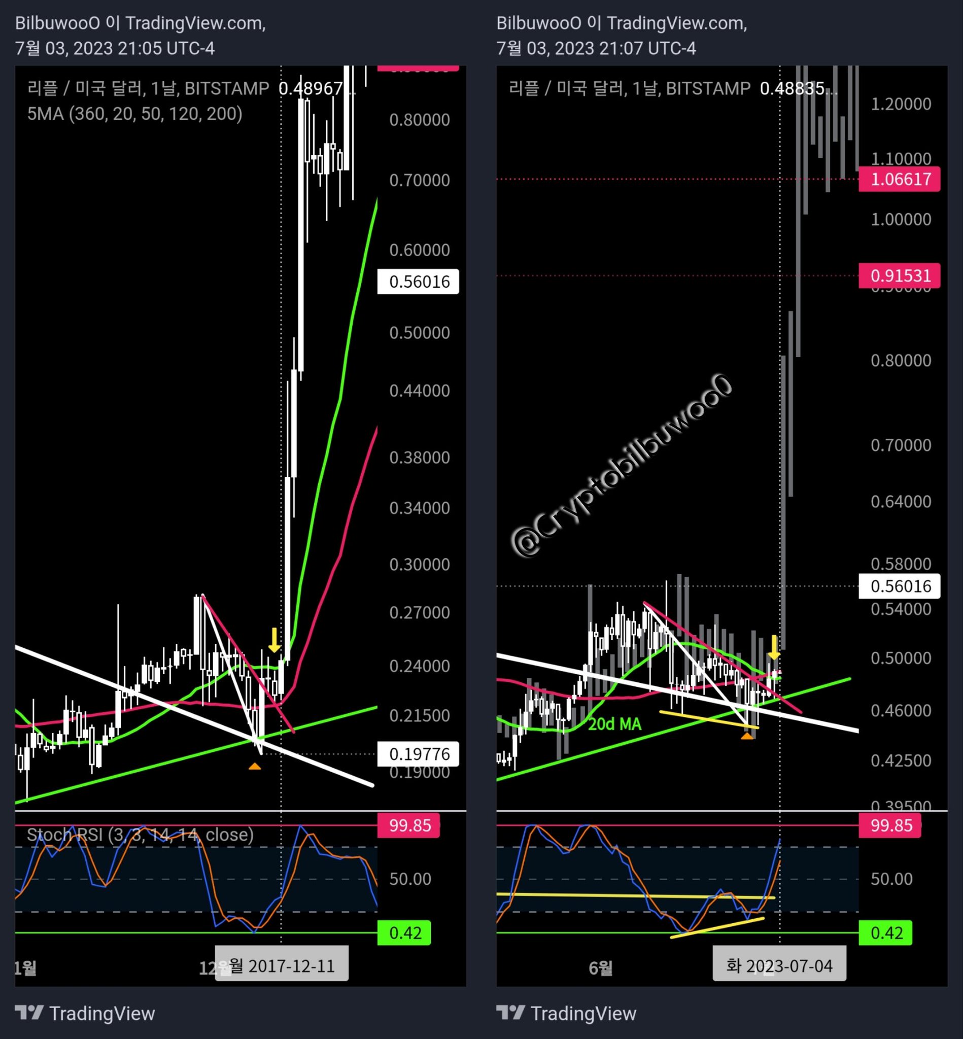 X chi R esurrected P rho On Twitter xrp Ripple This Is The Most x-chi-r-esurrected-p-rho-on-twitter-xrp-ripple-this-is-the-most