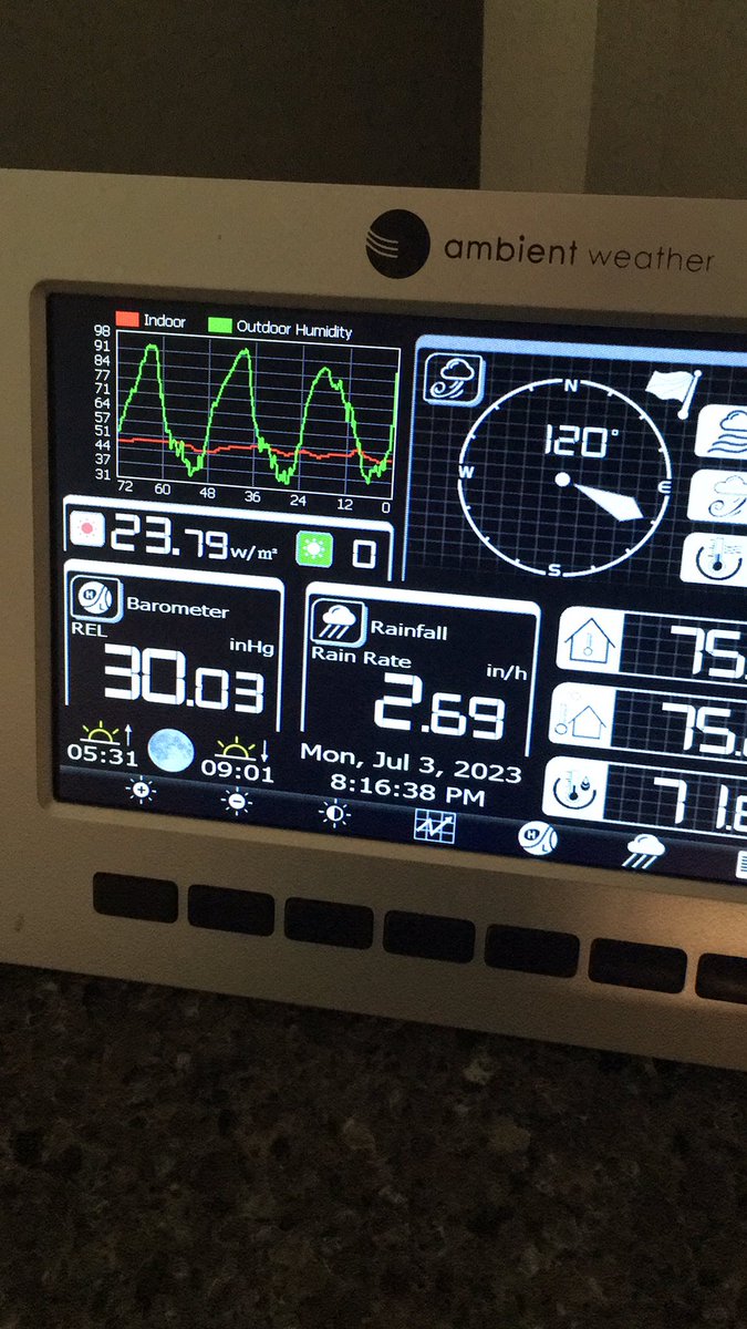 HurricaneJoe214's tweet photo. @NWSTwinCities current rain rate in Cottage Grove. https://t.co/N6yvlXaKPH