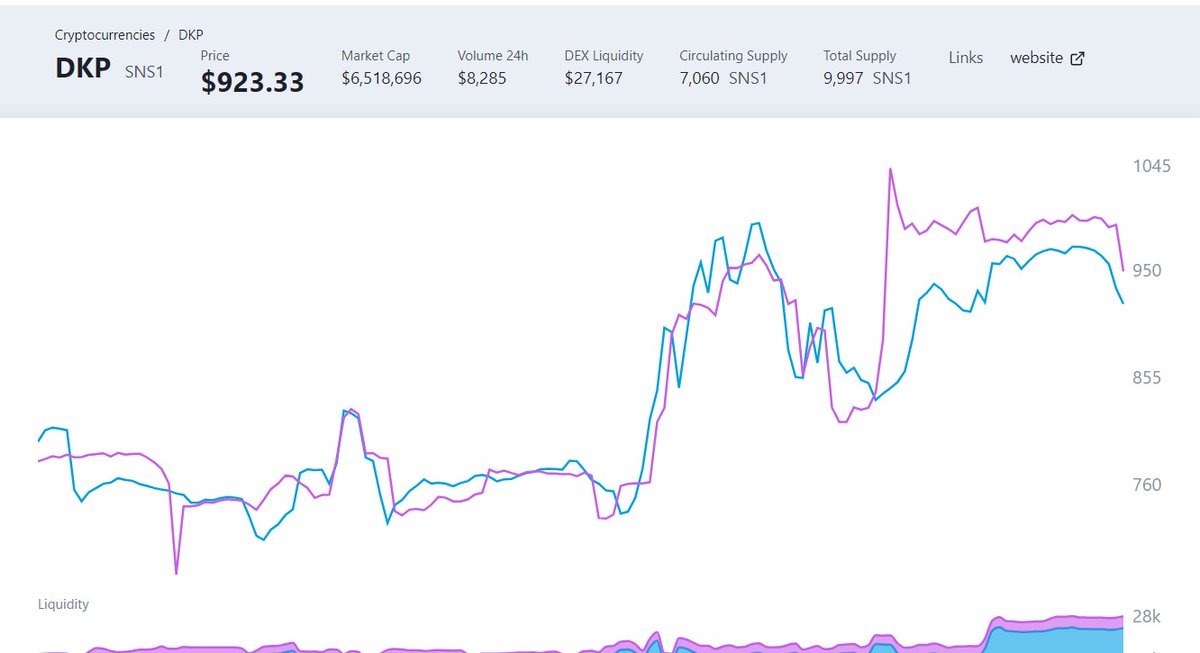 Musk.ICP #BTC#SOL#ICP tweet media