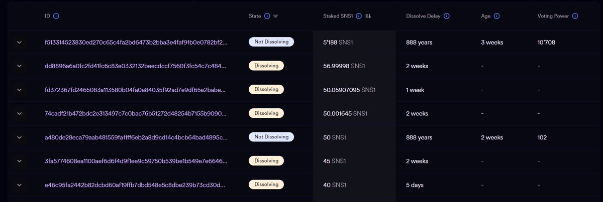 SNS1 Circulating Supply < 4200 ?