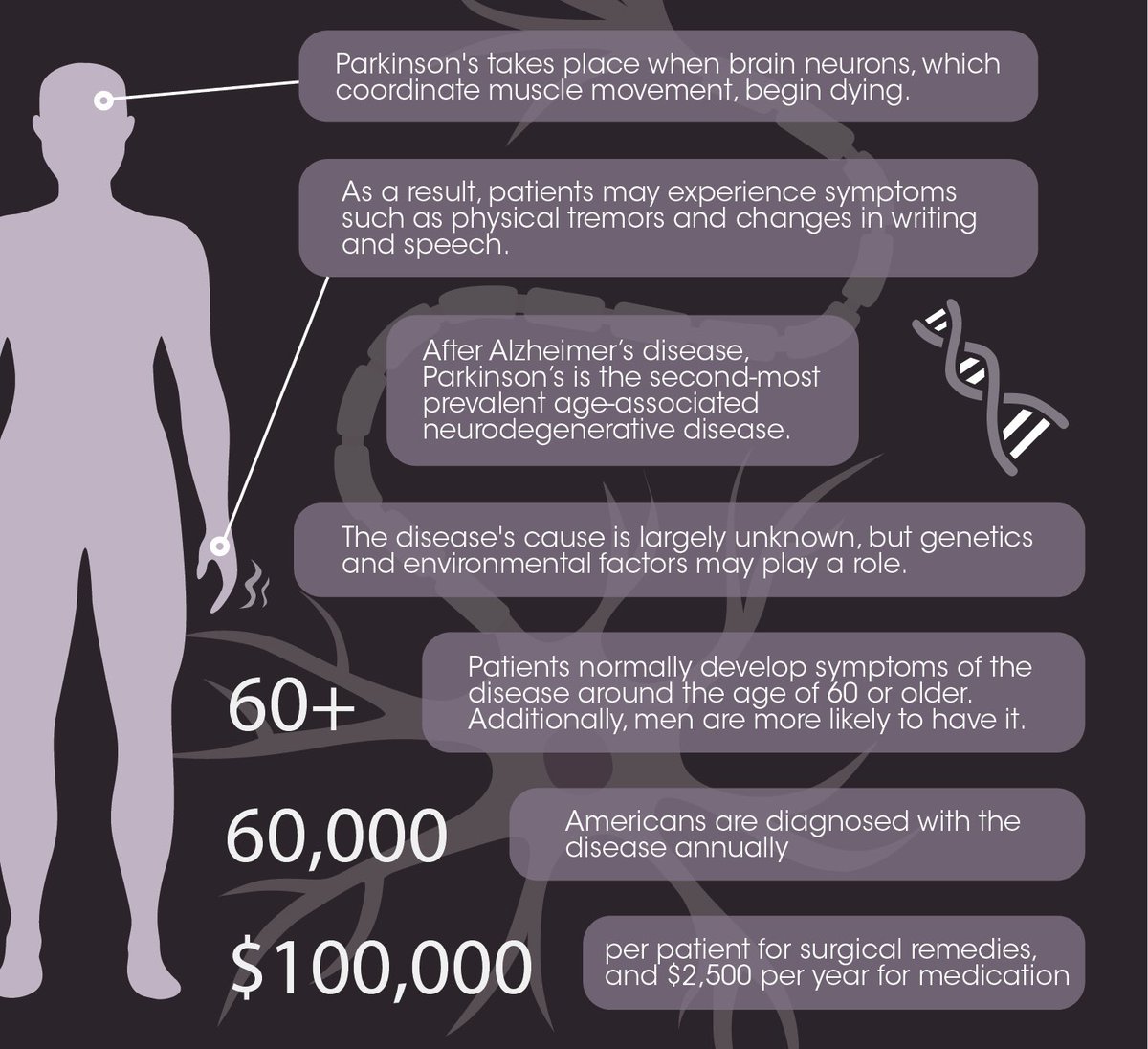 liftinghigher's tweet photo. Facts about Parkinsonโs Disease in America.
#LiftingHigher #NonProfit #Elevate
#MakeADifference #ParkinsonsDiseaseAwareness #SupportSmall #LocalCharity #SpreadingJoy #ForTheCommunity #Change https://t.co/LcRKEm72Zv