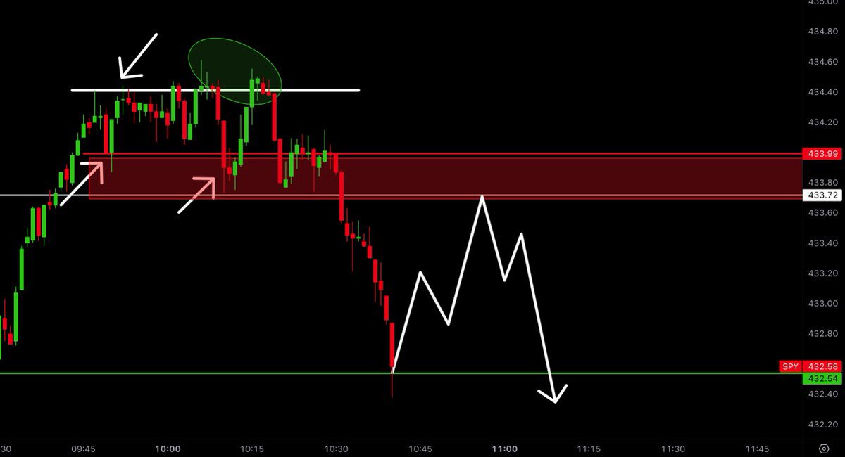 MBOT 1 Of 3 Trading Plans Posted This Morning 🚨 - Making Incredible Moves  Here 📈 - Make No Mistake The Price Action Came With Some Indecisiveness  Thats For Sure 🫣 : r/unusual_whales