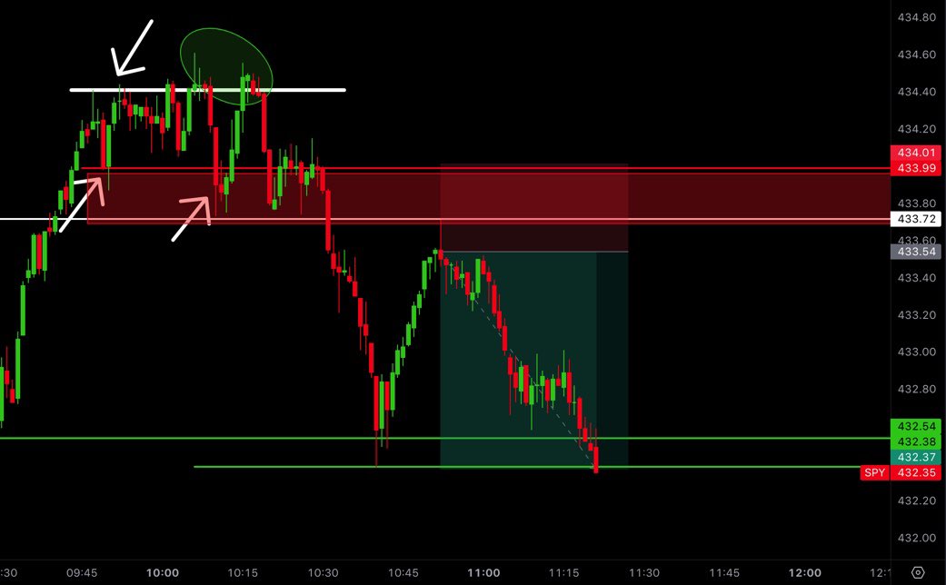 MBOT 1 Of 3 Trading Plans Posted This Morning 🚨 - Making Incredible Moves  Here 📈 - Make No Mistake The Price Action Came With Some Indecisiveness  Thats For Sure 🫣 : r/unusual_whales