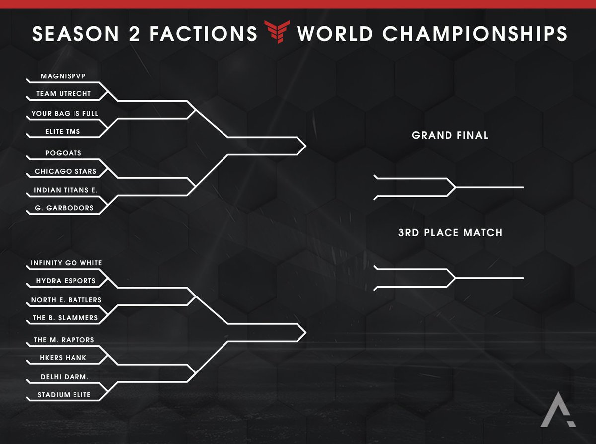 Top16 Factions World Championships!

Let's gooooo Magnis 💪🇧🇷🇵🇪