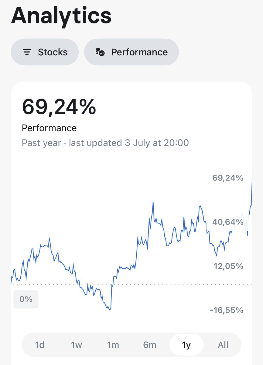 Stocksignal AI tweet media