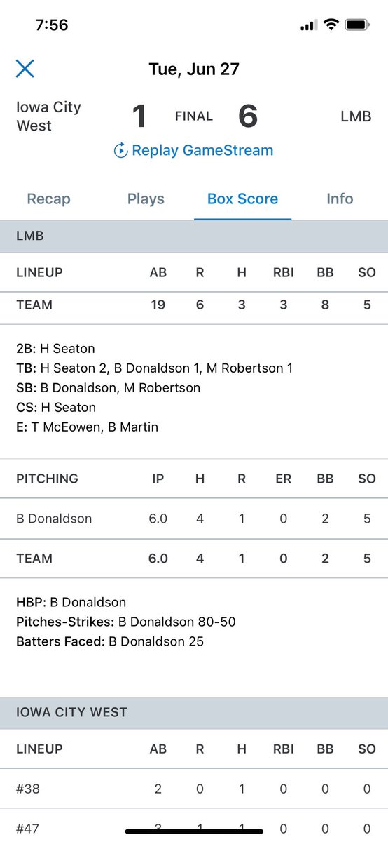 BrodyDonaldson7's tweet photo. Last 3 starts
All complete games
16.0 ip
1 r
0 er
10 hits
3 walks
@LMLionBaseball @Jessy_Gutwiler 
@mikeruss27 @NCSA_Baseball @FlatgroundApp https://t.co/1hkBLQ5YLF