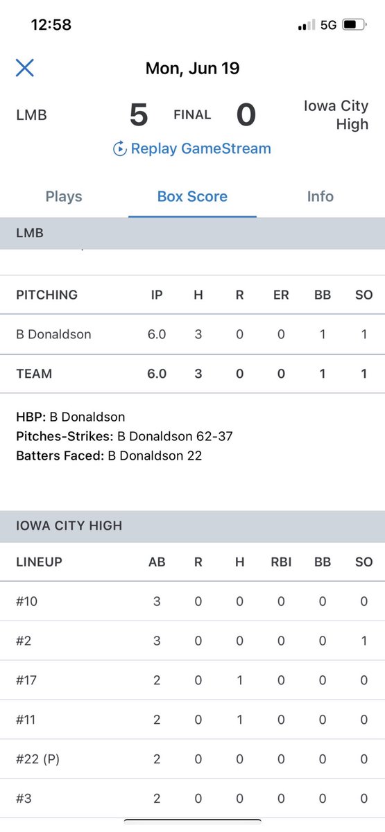 Brody Donaldson (@brodydonaldson7) on Twitter photo Last 3 starts
All complete games
16.0 ip
1 r
0 er
10 hits
3 walks
<a href="/LMLionBaseball/">Linn-Mar Baseball</a> @Jessy_Gutwiler
<a href="/mikeruss27/">Mike Russ</a> <a href="/NCSA_Baseball/">NCSA Baseball</a> <a href="/FlatgroundApp/">FLATGROUND Pitching</a> Last 3 starts
All complete games
16.0 ip
1 r
0 er
10 hits
3 walks
<a href="/LMLionBaseball/">Linn-Mar Baseball</a> @Jessy_Gutwiler
<a href="/mikeruss27/">Mike Russ</a> <a href="/NCSA_Baseball/">NCSA Baseball</a> <a href="/FlatgroundApp/">FLATGROUND Pitching</a>