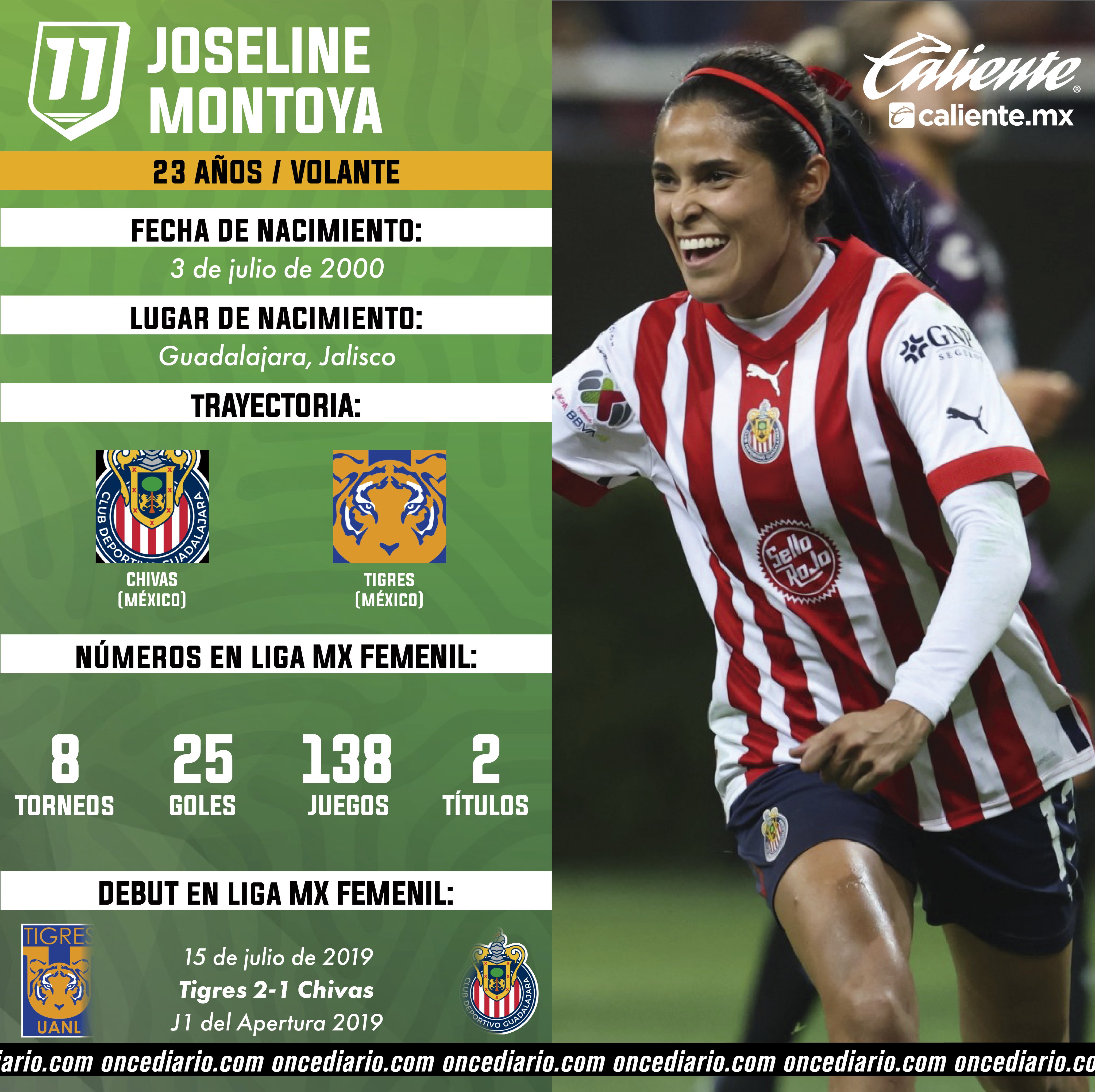 Ficha técnica de Joseline Montoya, nuevo refuerzo de Tigres