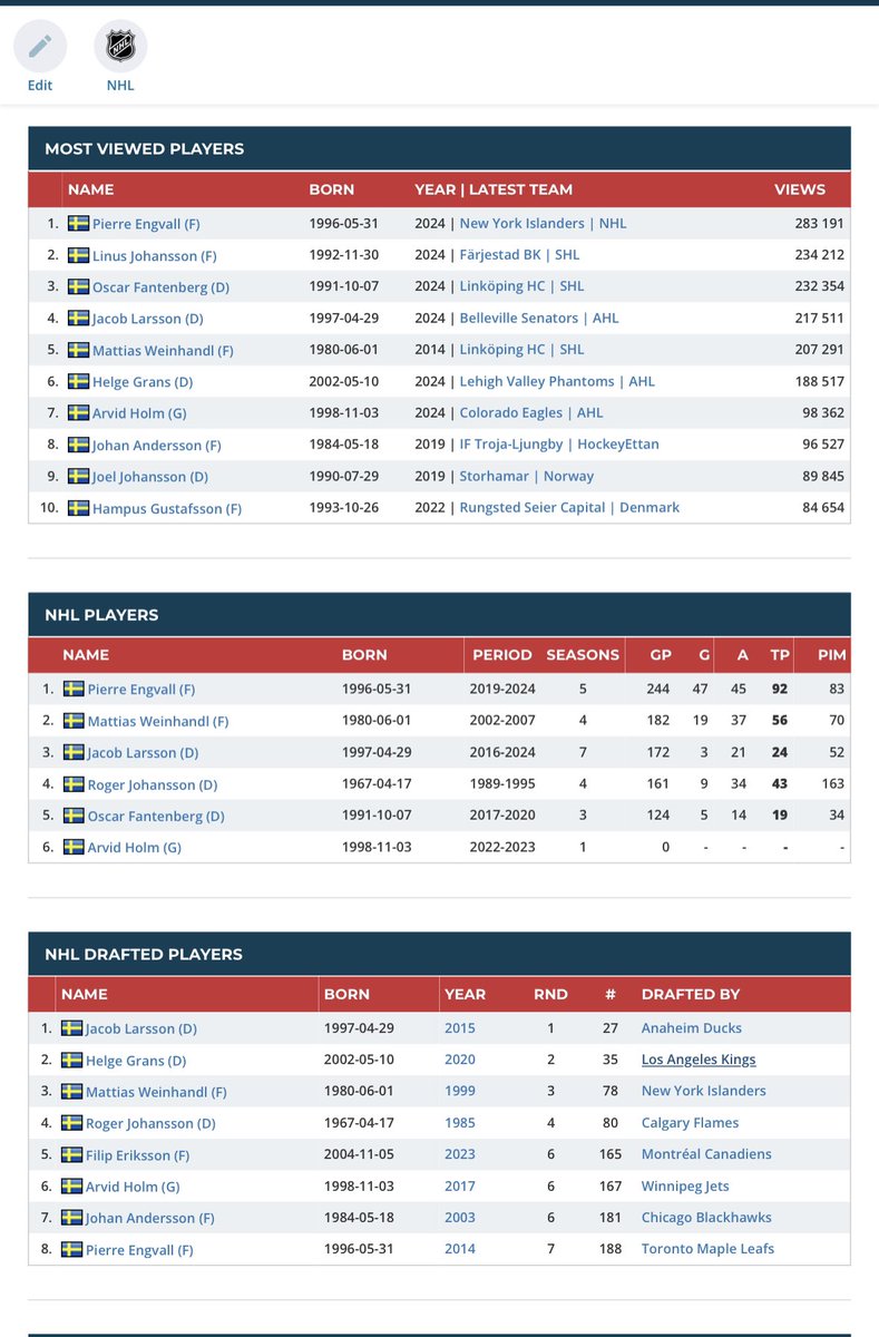 Herman Johansson tweet media