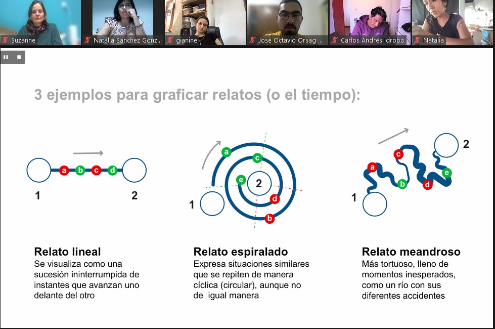 CCELAPAZ's tweet photo. 🌳La pasada semana, durante tres sesiones, el @CCELima y el #CCELP celebramos el Laboratorio Trazando una #Amazoníacompartida, un espacio en el que reflexionamos colectivamente sobre diversas temáticas que acercan a #Perú y #Bolivia y sus culturas https://t.co/f6ZeJT82dL