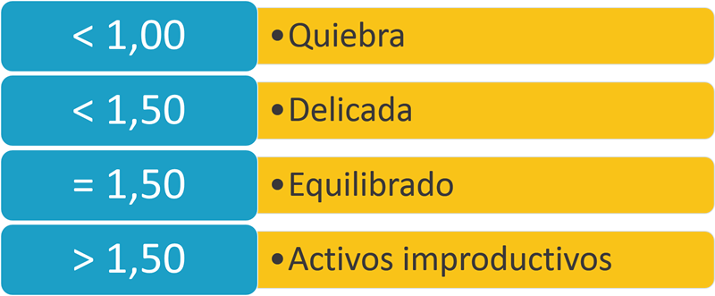 aatrenza's tweet photo. Ratio de Solvencia:
🤔¿Qué es?
🤔¿Qué es la solvencia de una empresa?
🤔¿Para qué sirve el ratio de solvencia?
🤔Fórmula del ratio de solvencia
🤔¿Qué valores ha de tener el ratio de solvencia?

https://t.co/voMBoTyTDM

#MarketingFinanciero #Emprendedores https://t.co/t0JTySshXY