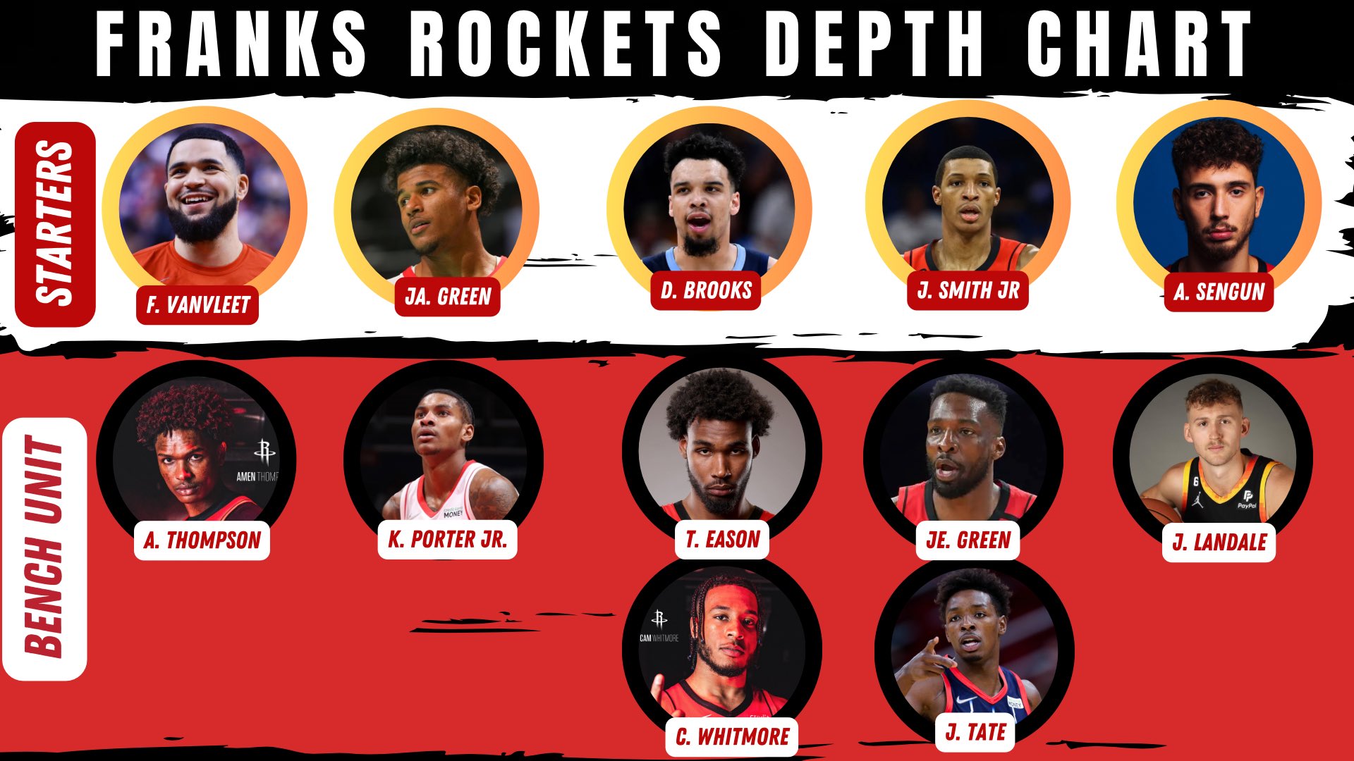NEW LOOK HOUSTON ROCKETS 2023 DEPTH CHART PREVIEW, NO MORE HANDOUTS! 
