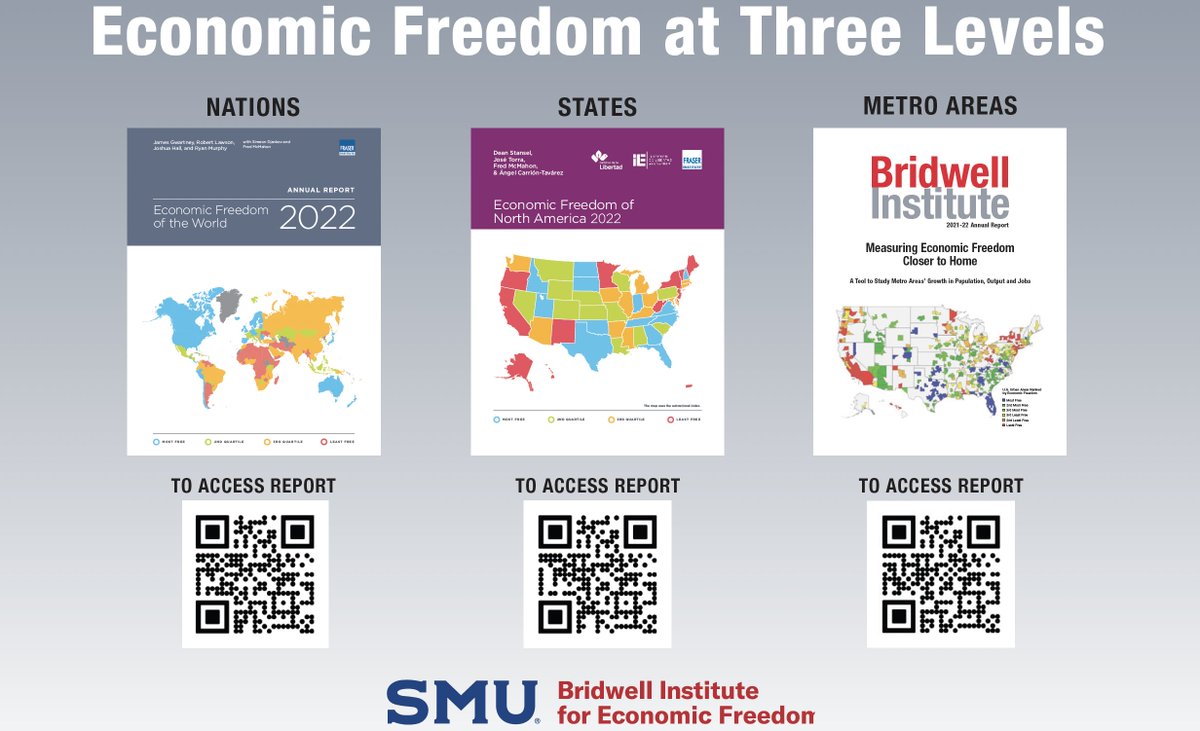 SMUCoxBridwell's tweet image. We make economic freedom indexes.
