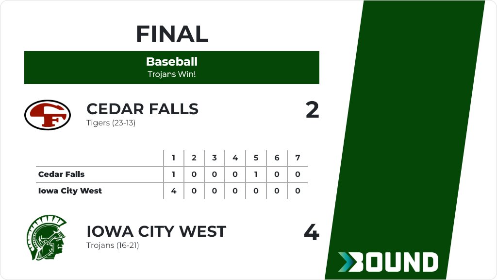 Iowa City West Athletics on Twitter "Baseball (Varsity) Score Posted