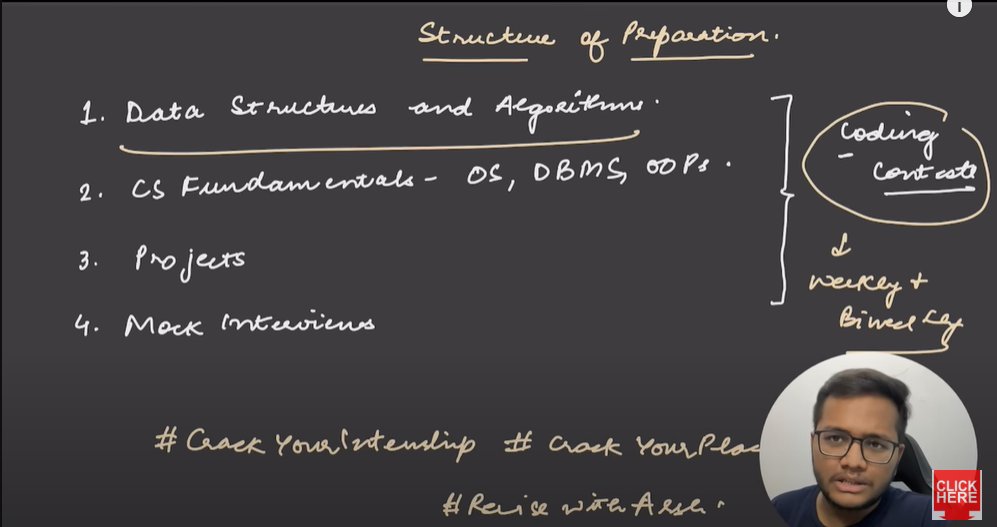 dasdibyenduu's tweet image. Hey twitter, I am taking up the challenge by @arsh_goyal for the upcoing placement season. I will be solving those questions everyday and posting them here.
#CrackYourInternship #CrackYourPlacement
