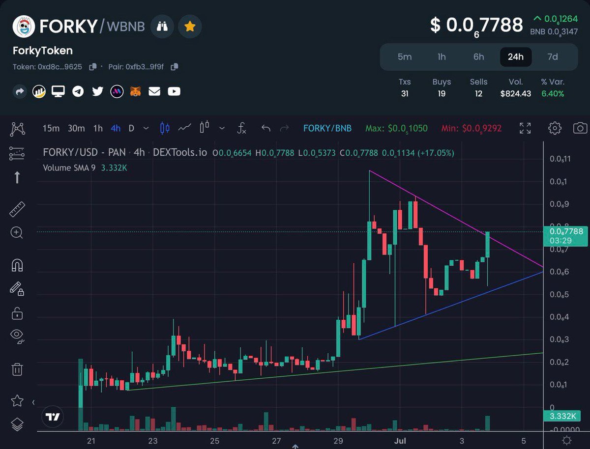 forky_token's tweet photo. As he said at the beginning Forky continues his race to the moon🍴🛸 https://t.co/9FPCOlzvCt