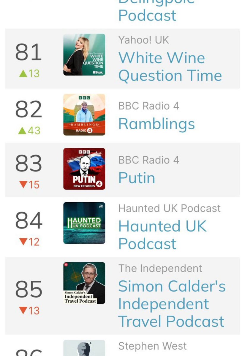 MarieWProofread's tweet image. #hauntedukpodcast has hit the charts !! Such a milestone and I’m so proud … Please don’t pinch me , I might wake up ! 🥲#scripteditor #topofthepops #Spotify