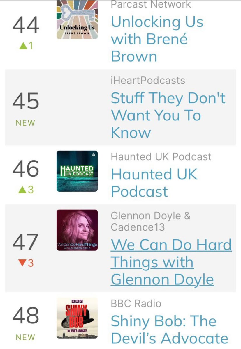 MarieWProofread's tweet image. #hauntedukpodcast has hit the charts !! Such a milestone and I’m so proud … Please don’t pinch me , I might wake up ! 🥲#scripteditor #topofthepops #Spotify