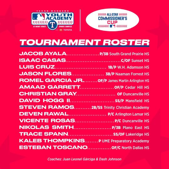 Huge thanks to the <a href="/RangersYA/">Texas Rangers Youth Academy</a> for the opportunity to be recognized alongside the Texas Rangers with the All-Star Commissioners Cup team! Excited for  <a href="/MLB/">MLB</a> All-Star week in Seattle 🏆🏆
<a href="/CoachSkinz/">Billy Skinner</a>  <a href="/_Coach_DUB/">MichaelWilliamsonJr</a> <a href="/LamarBaseball/">Lamar Vikings Baseball</a> <a href="/LHS_Recruit_APT/">LAMAR VIKING RECRUIT/APT</a> <a href="/McK_Marshals/">McKinney Marshals</a>