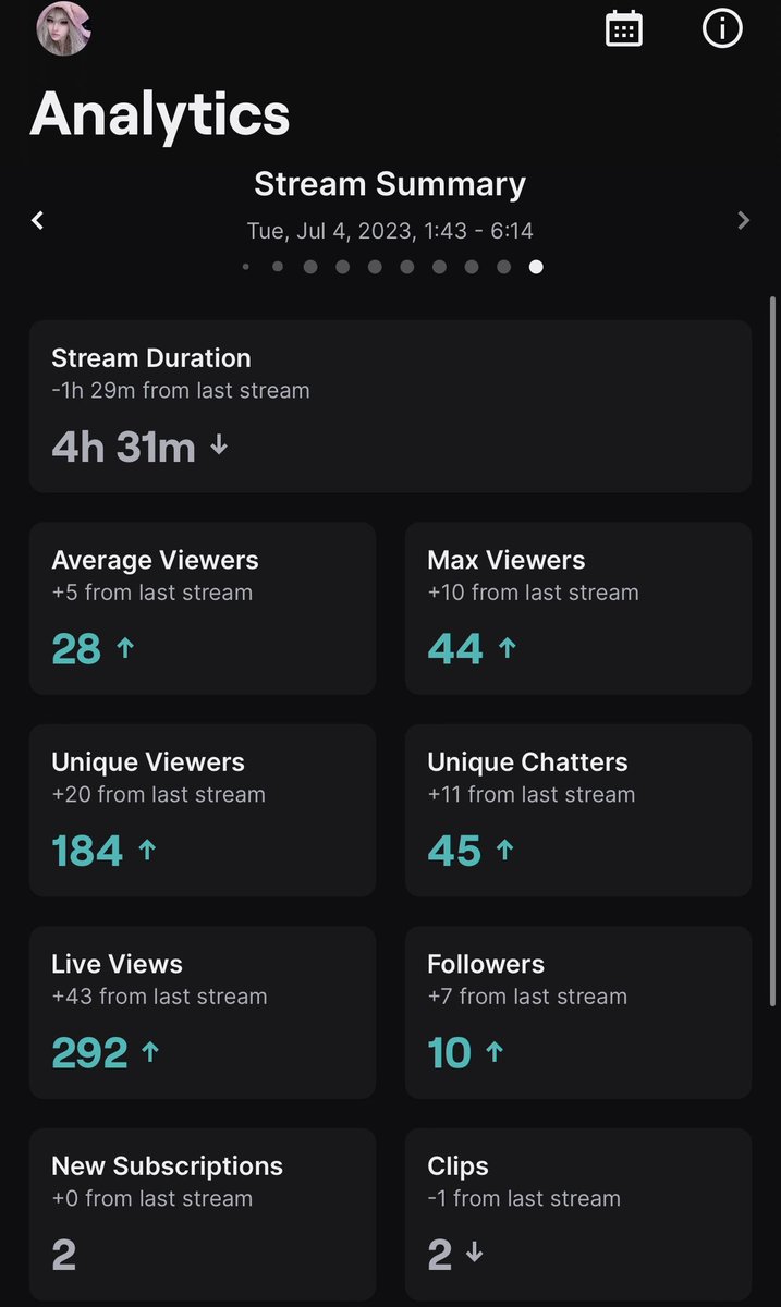 ariacakes_'s tweet photo. Ayaaaaan masaya na ulit lalo ang beshy nyo myghad hahahaha Thank you always guys (sa raid, follow, subs &amp; bits) 🥺 grabe namiss ko talaga kayoo haha feels good to be back 💜 labyuall! #arianatics HAHAHAHA 🤣 see ya guys next stream 💜

https://t.co/EIarpS8GBa https://t.co/gA5kdTfDoD