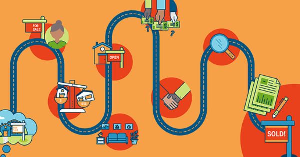 Thinking about selling? Here's your guide to figuring out exactly what you want and how to work with the experts who’ll help you get it. houselogic.com/sell/how-to-se…