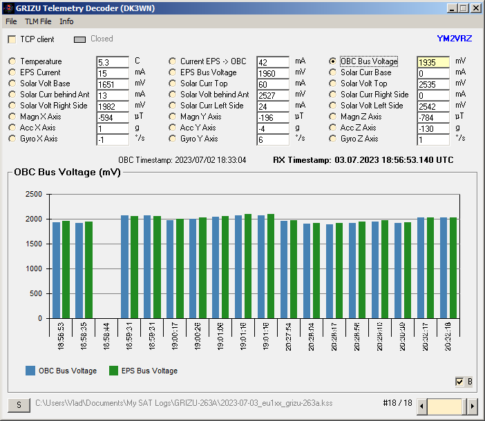 Vlad Chorney ☮️ (@eu1sat) on Twitter photo GRIZU-263A Telemetry
Data uploaded to <a href="/SatNOGS/">SatNOGS</a> DB
db.satnogs.org/satellite/TZQT…
<a href="/grizu263/">Grizu-263 Uzay Takımı</a> <a href="/beunedutr/">Zonguldak Bülent Ecevit Üniversitesi</a> #GRIZU263A #PocketQube GRIZU-263A Telemetry
Data uploaded to <a href="/SatNOGS/">SatNOGS</a> DB
db.satnogs.org/satellite/TZQT…
<a href="/grizu263/">Grizu-263 Uzay Takımı</a> <a href="/beunedutr/">Zonguldak Bülent Ecevit Üniversitesi</a> #GRIZU263A #PocketQube