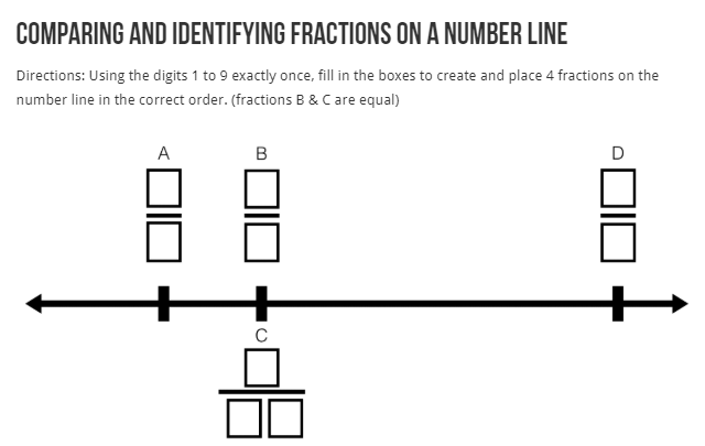 Think about the conversations that will come from this @openmiddle problem from @k8nowak, @bowenkerins, and @gfletchy. What misconceptions might come out as well?! openmiddle.com/comparing-and-… #MTBoS