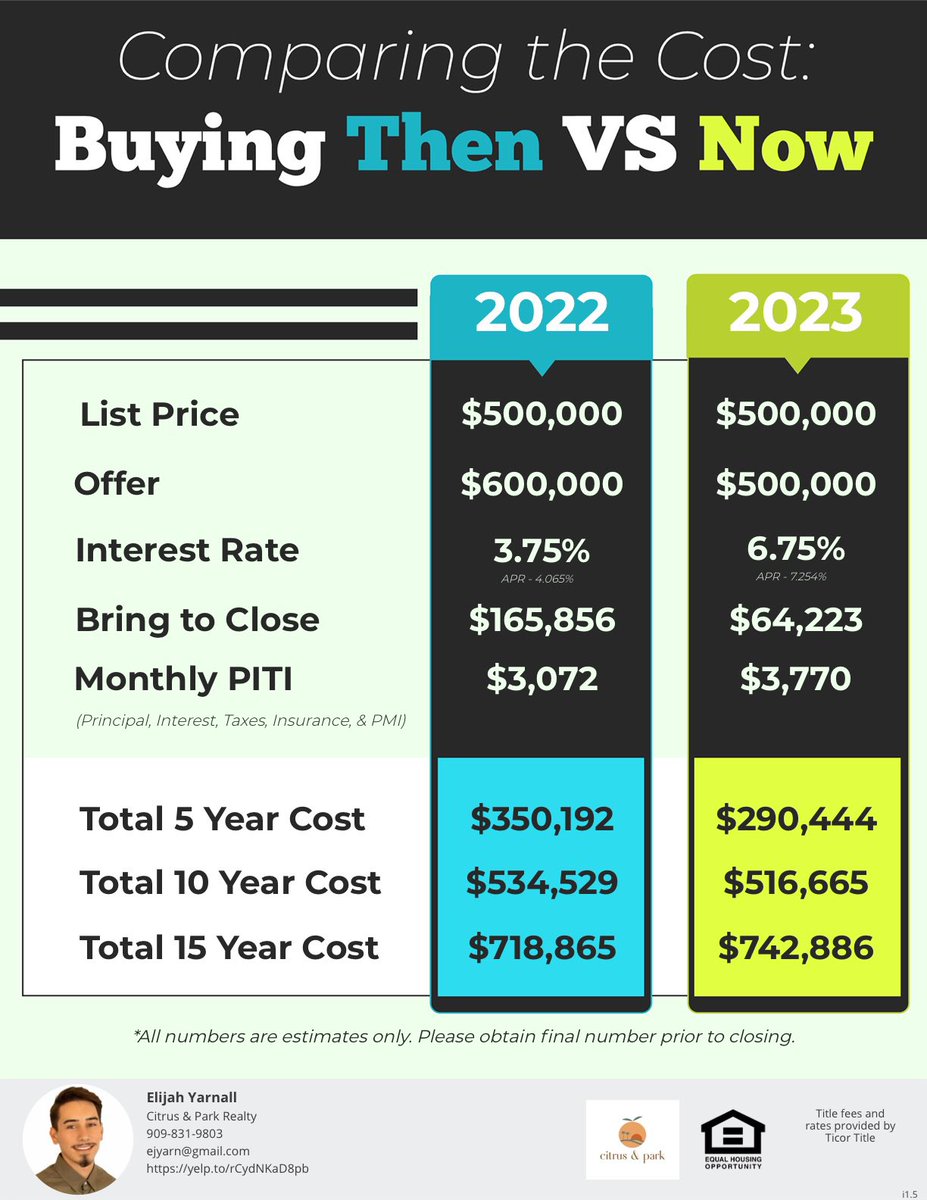 YarnallElijah's tweet photo. The chart https://t.co/a8Mltqzug9