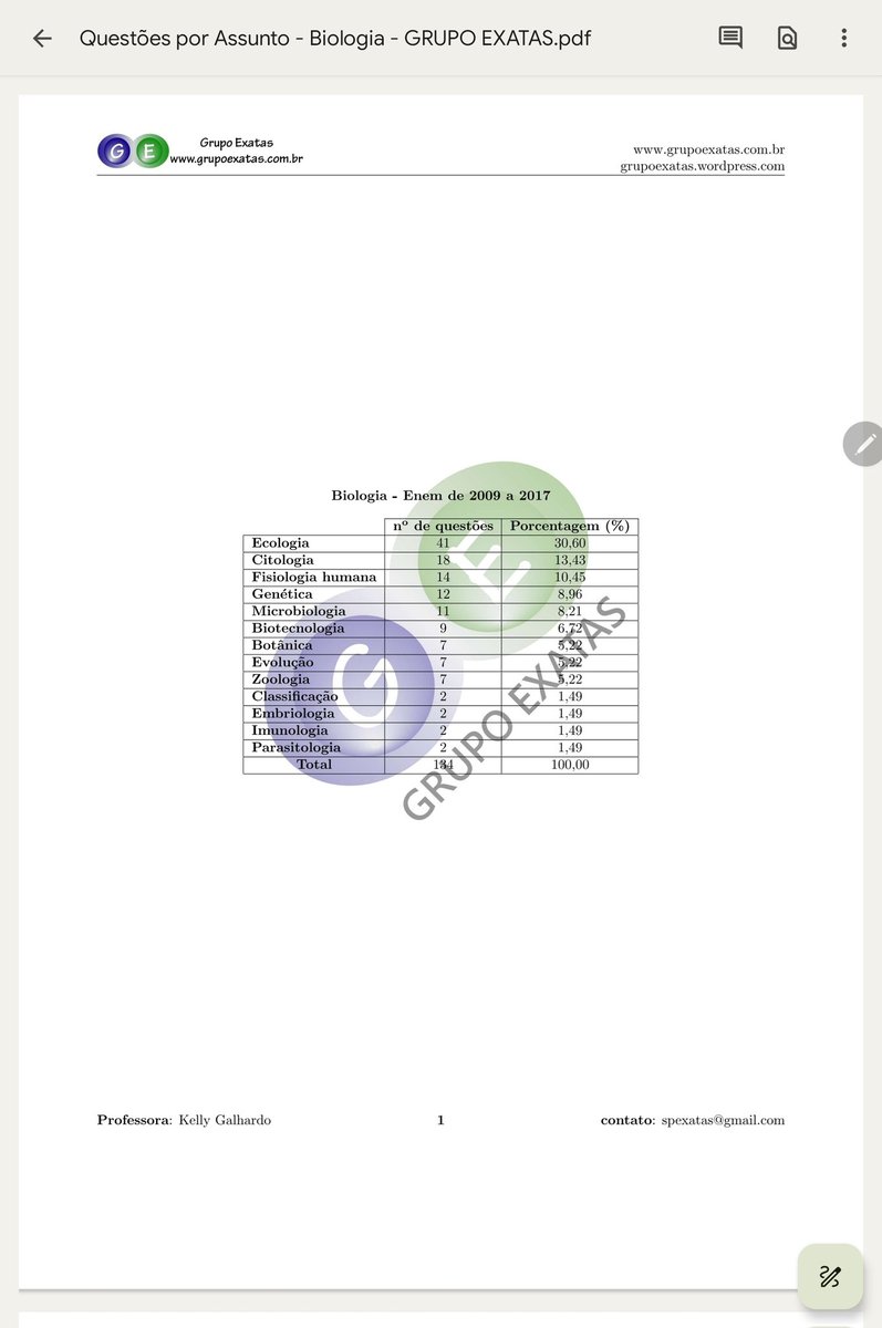 studsfolk's tweet image. PROVAS ANTIGAS DO ENEM SEPARADAS POR ASSUNTO ✨️

- Biologia 
drive.google.com/file/d/14i6XI0…
- Física 
drive.google.com/file/d/1GMOtO2…
- História 
drive.google.com/file/d/1N_5nX5…
- Filosofia e sociologia 
drive.google.com/file/d/12tl6NV…
- Português 
drive.google.com/file/d/1iI4pBz…
- Química 
drive.google.com/file/d/1j4t4zh…