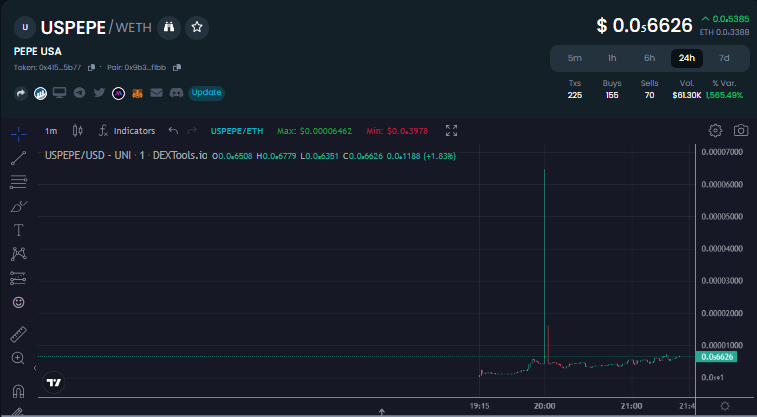 $USPEPE Growing slowly but surely as 4th of July is incoming we could be going on a big run!

TG: t.me/PEPEUSA_ETH

Chart: dextools.io/app/en/ether/p…

CA: 0x415d0fe2cf3f7d1f66f17bcad6530282ea085b77

$PEPE #PEPE #USPEPE $USPEPE #ETH #ZOOMER #BOBO $BOBO $ZOOMER