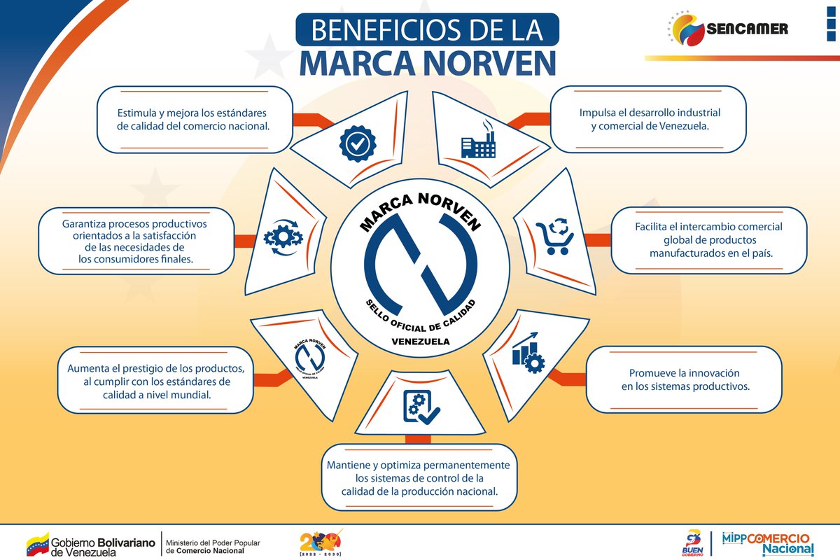 CalidadEsVida's tweet photo. #Infografía | El sello #NORVEN es la marca de calidad otorgada por el Estado Venezolano, a los productos que cumplen con las especificaciones técnicas establecidas en las normas #COVENIN y los sistemas de control de calidad.
#EnVenezuelaSomosCalidad
#08Jul https://t.co/xuyPyqf8nP