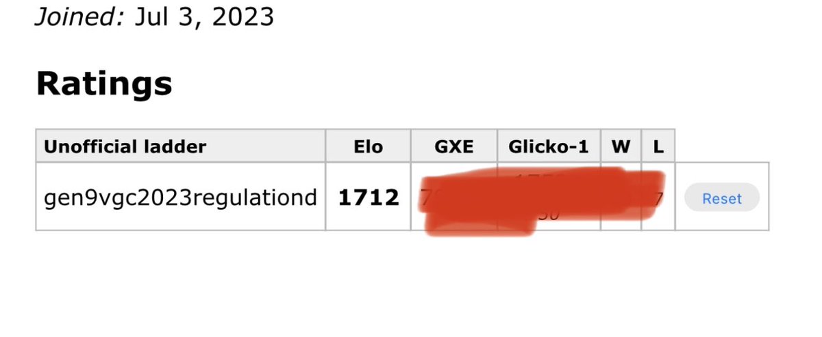 +1700 desde 0 en un día. Cuarta cuenta a +1700.

1: +1800
2: +1767
3: +1755
4: +1712 

Esta bonito el meta ✌🏽😎